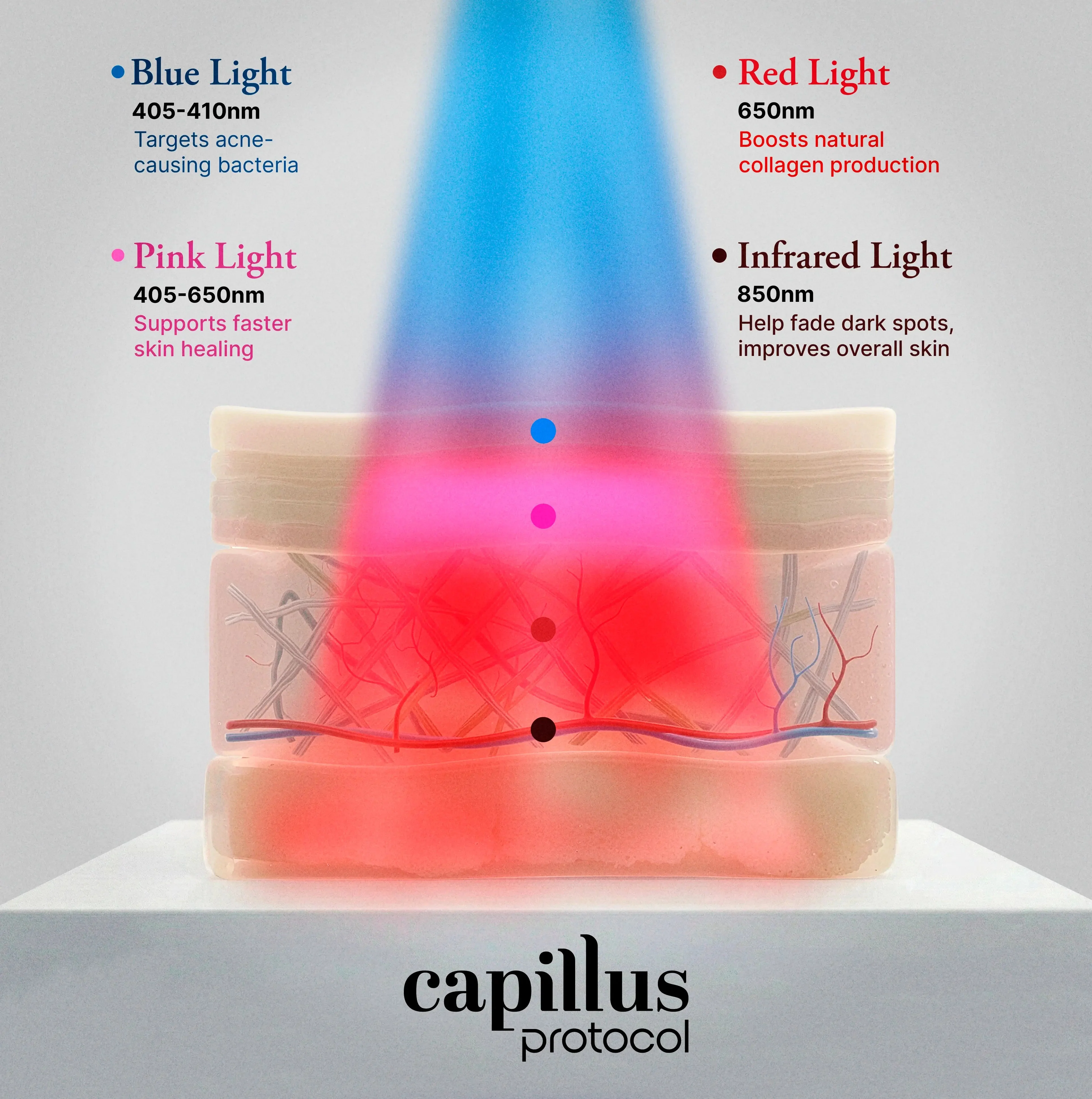 Capillus Face Mask - Image 12